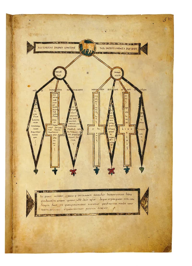 Codex Amiatinus, Genesis 4 (canvas 9) by Master of the Codex Amiatinus (Monkwearmouth-Jarrow scriptorium) depicting Genesis 4