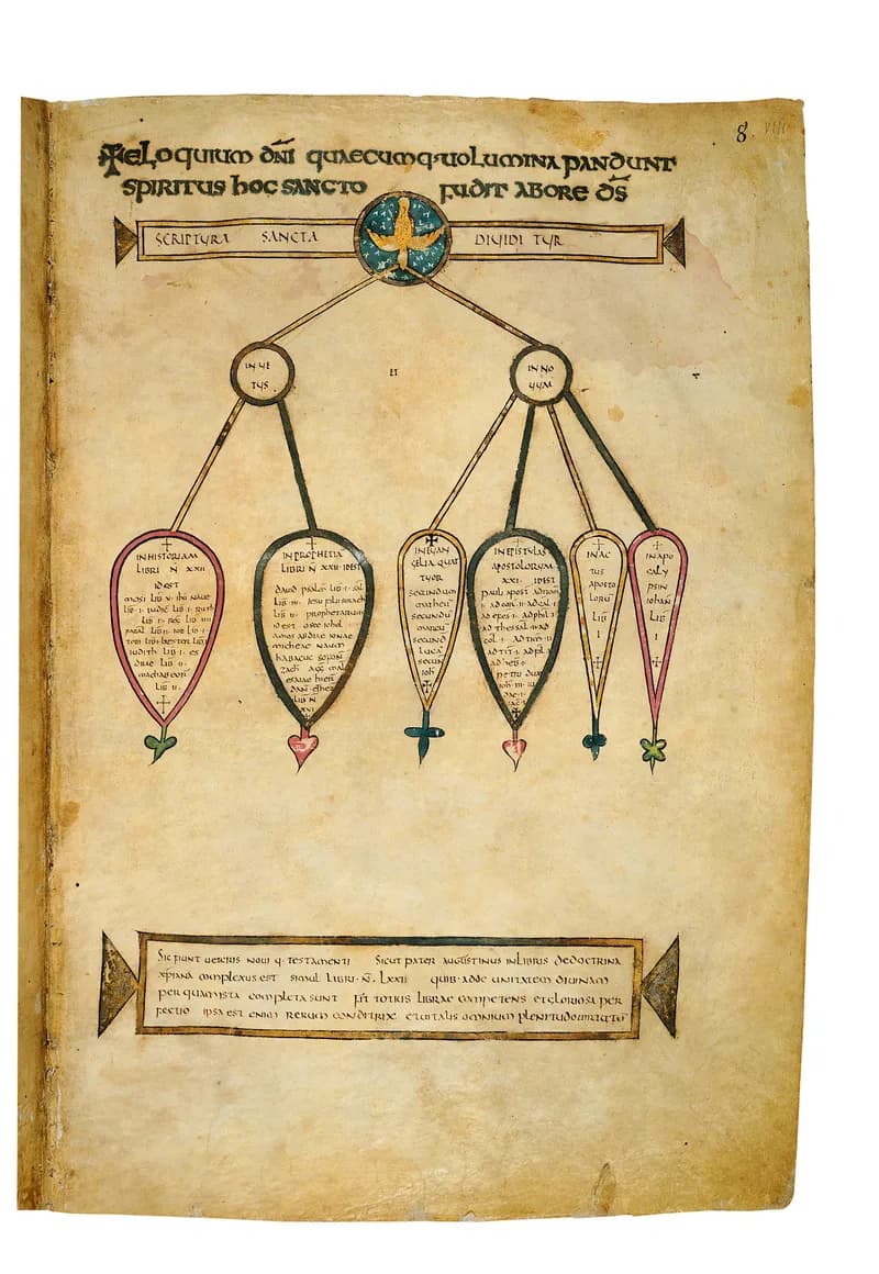 Codex Amiatinus, Genesis 7 (canvas 13) by Master of the Codex Amiatinus (Monkwearmouth-Jarrow scriptorium) depicting Genesis 7
