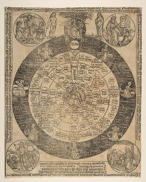 The Lord's Prayer and the Four Ages of the World by Anonymous, German, 15th century depicting Luke 2